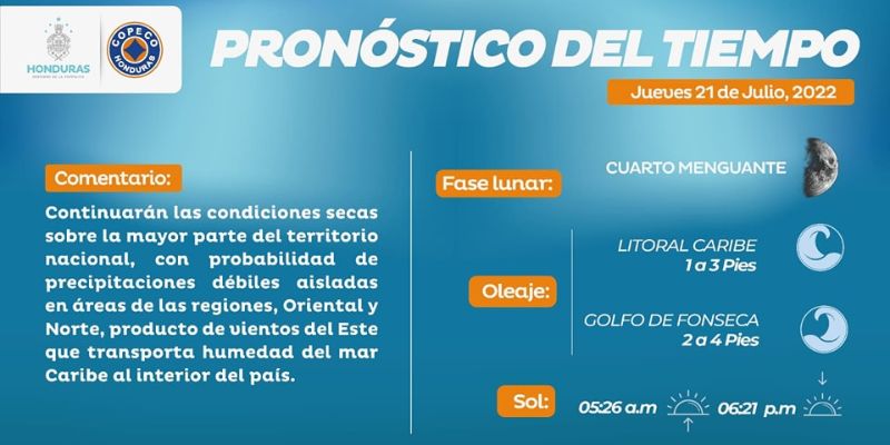 partículas del polvo del Sahara en Honduras