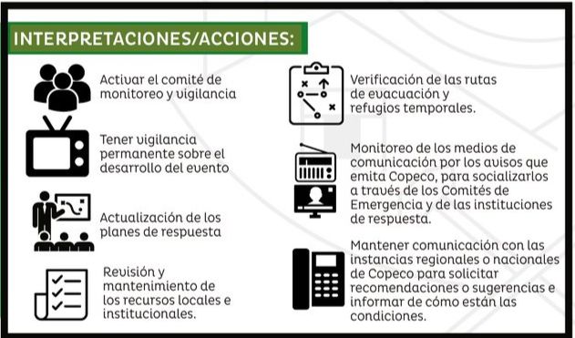 Recomendaciones de COPECO