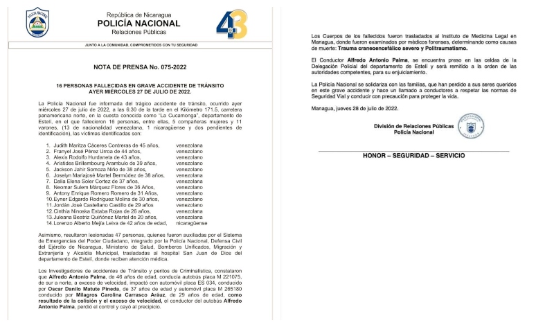 Personas fallecidas