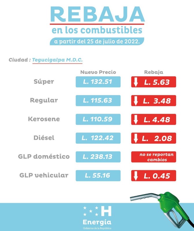 Rebaja combustibles Tegucigalpa