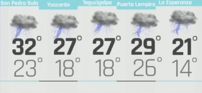 Tegucigalpa
