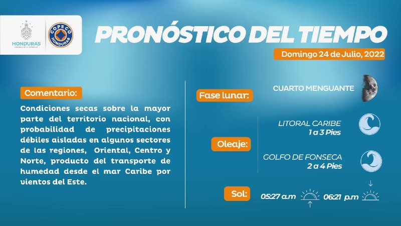 detalles clima hoy Honduras