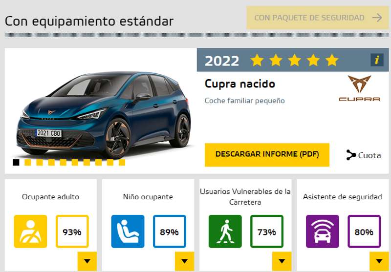 Resultados del Cupra en la plataforma de Euro NCAP.