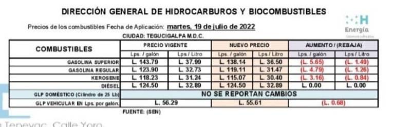 Rebaja en precios de los combustibles 18 de julio