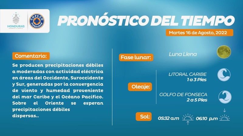 Datos Clima hoy martes
