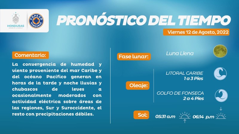 Datos clima hoy viernes