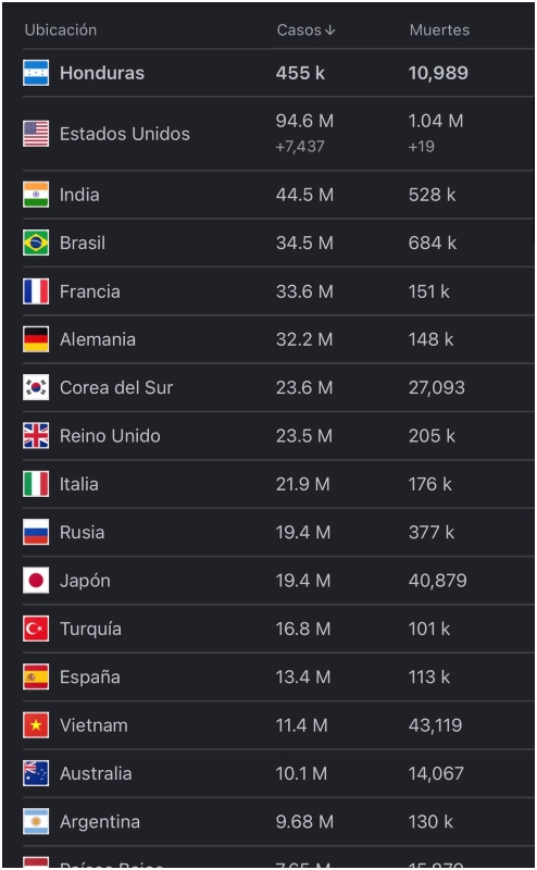 Cifras del coronavirus en el mundo (1)