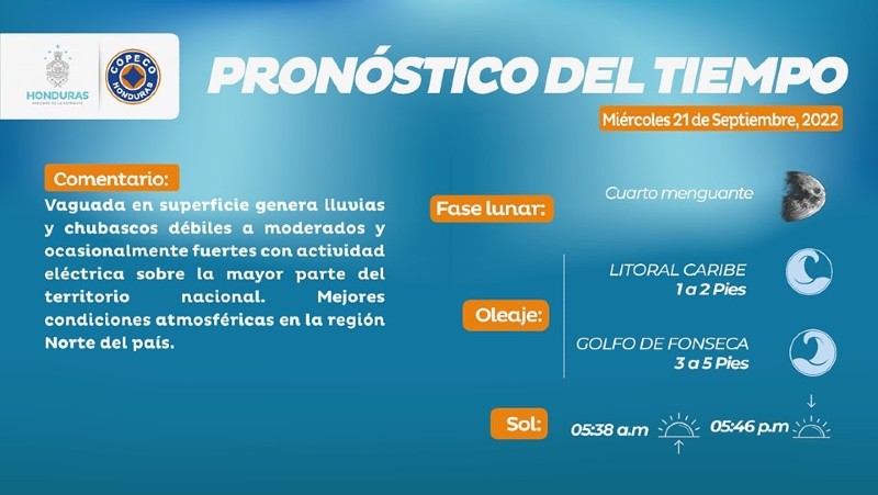 clima miércoles Honduras