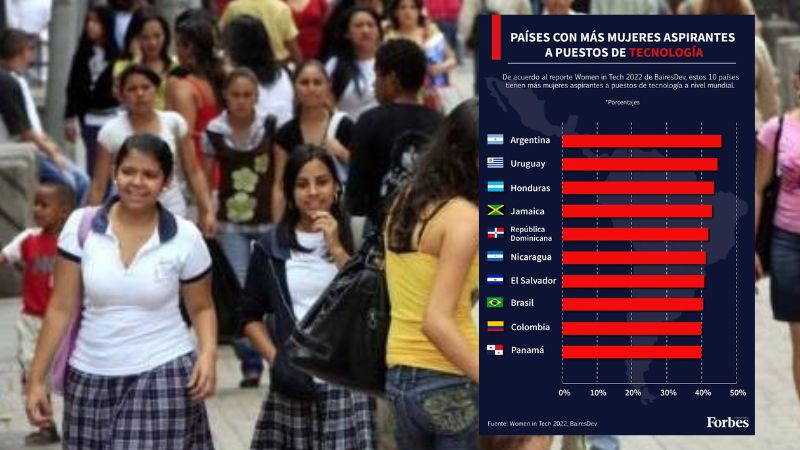 hondureñas aspirantes a puestos de tecnología
