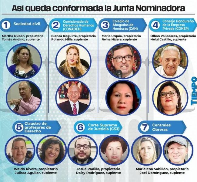 juramentarán a Junta Nominadora