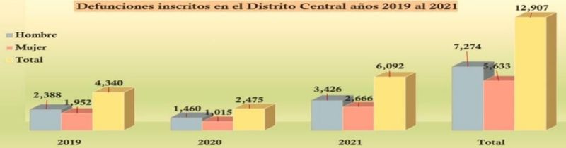 datos curiosos de Tegucigalpa