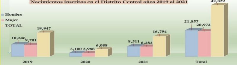 datos curiosos de Tegucigalpa