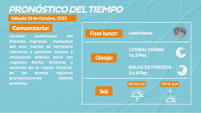 Detalles clima 29 de octubre