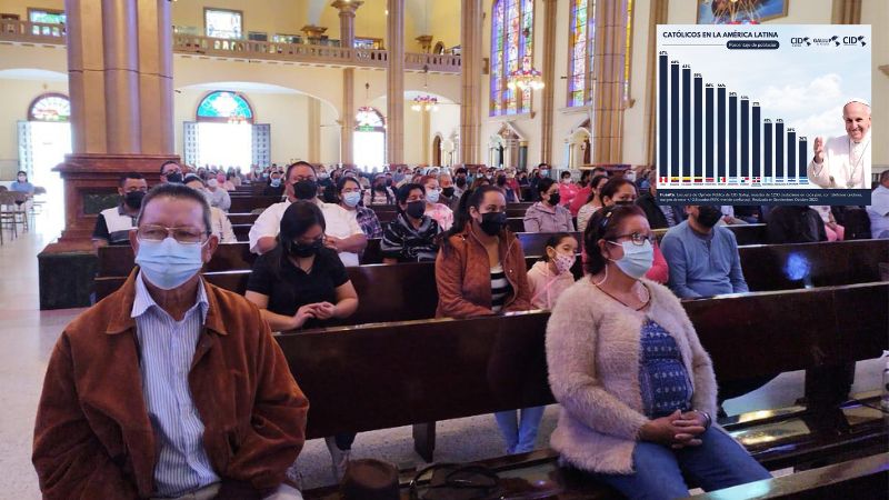Honduras menos católicos Latinoamérica