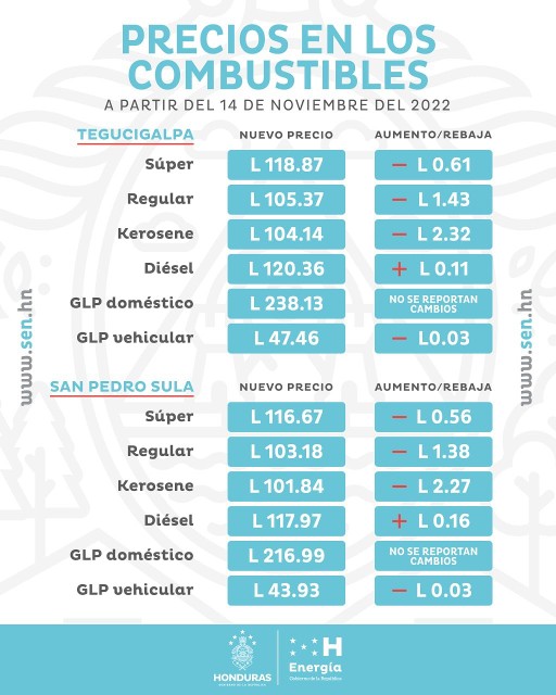 precios de combustibles