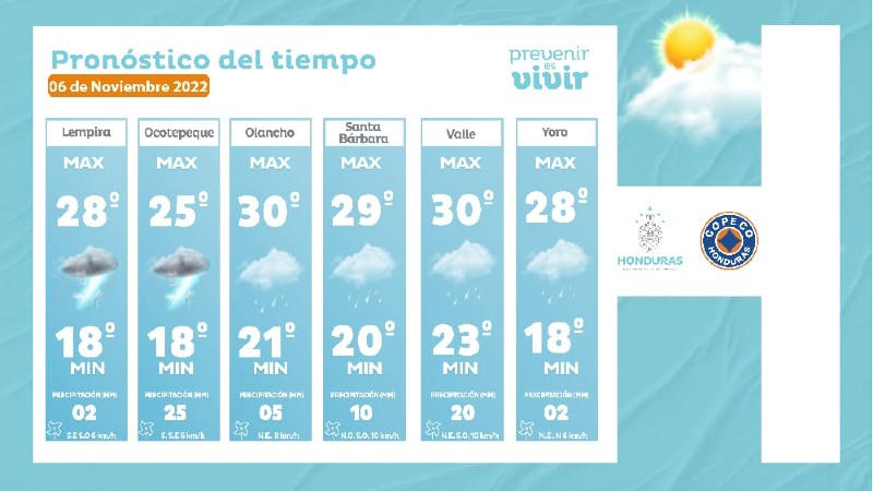 lluvias en centro sur y occidente