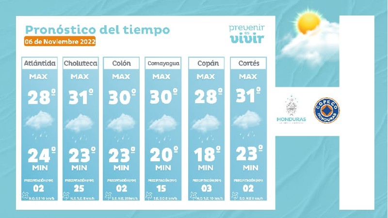lluvias en centro sur y occidente