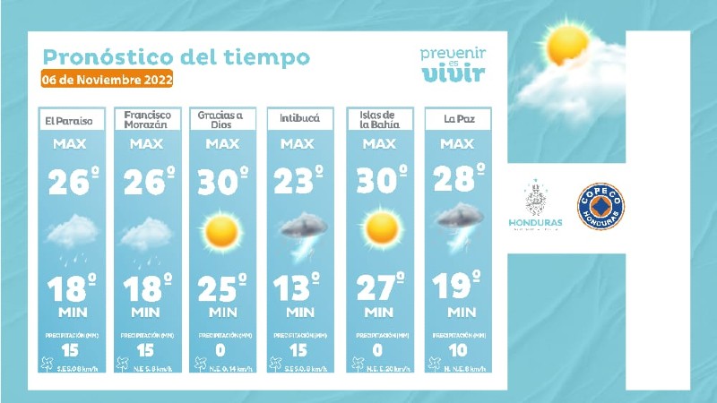 lluvias en centro sur y occidente