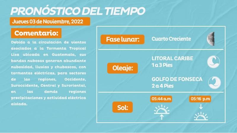 Pronostico del tiempo