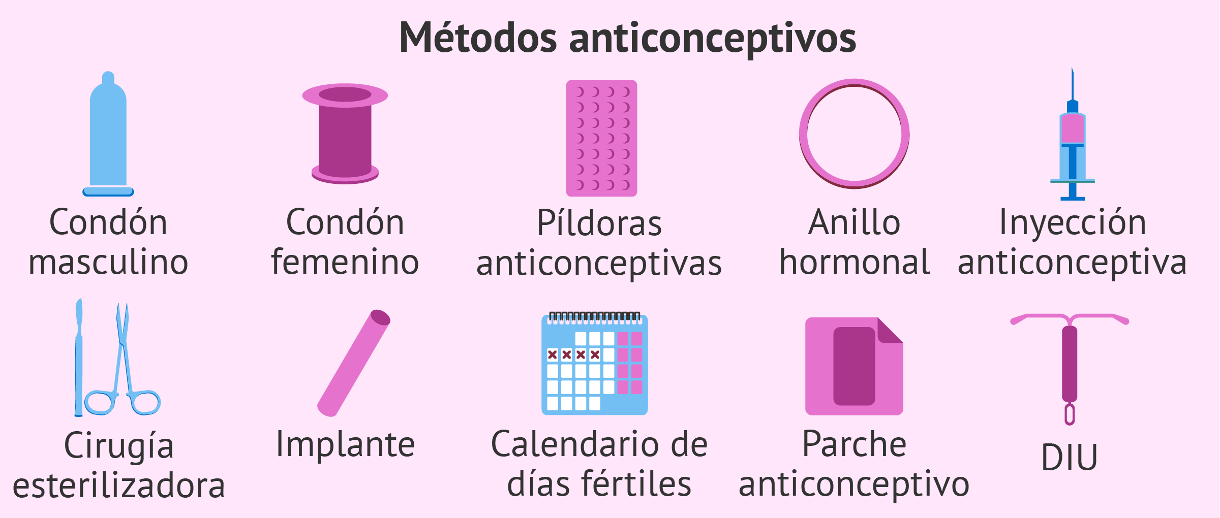 Parche anticonceptivo