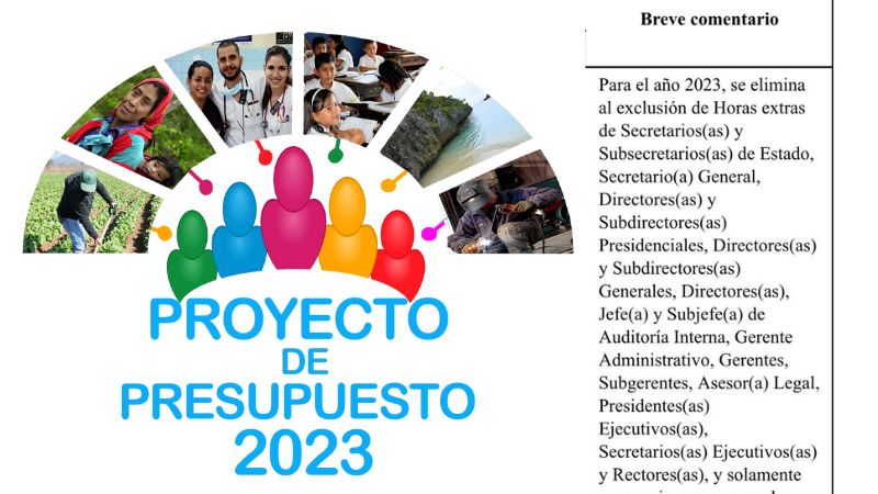 Presupuesto 2023